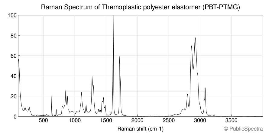 Raman spectrum of Themoplastic polyester elastomer (PBT-PTMG)